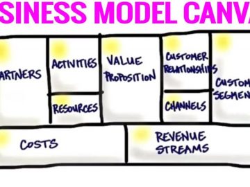 business model canvas