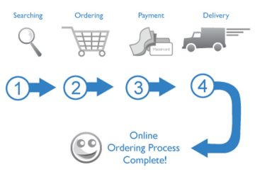 Process your first order