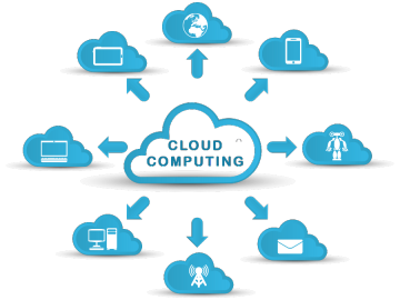 The cloud computing sector