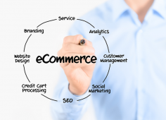 Things to consider when starting an e-commerce business