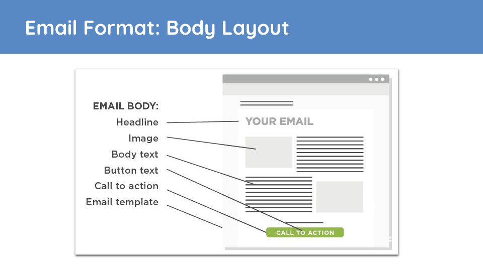 Presentation: Generate Leads, Sales, and Repeat Orders ...