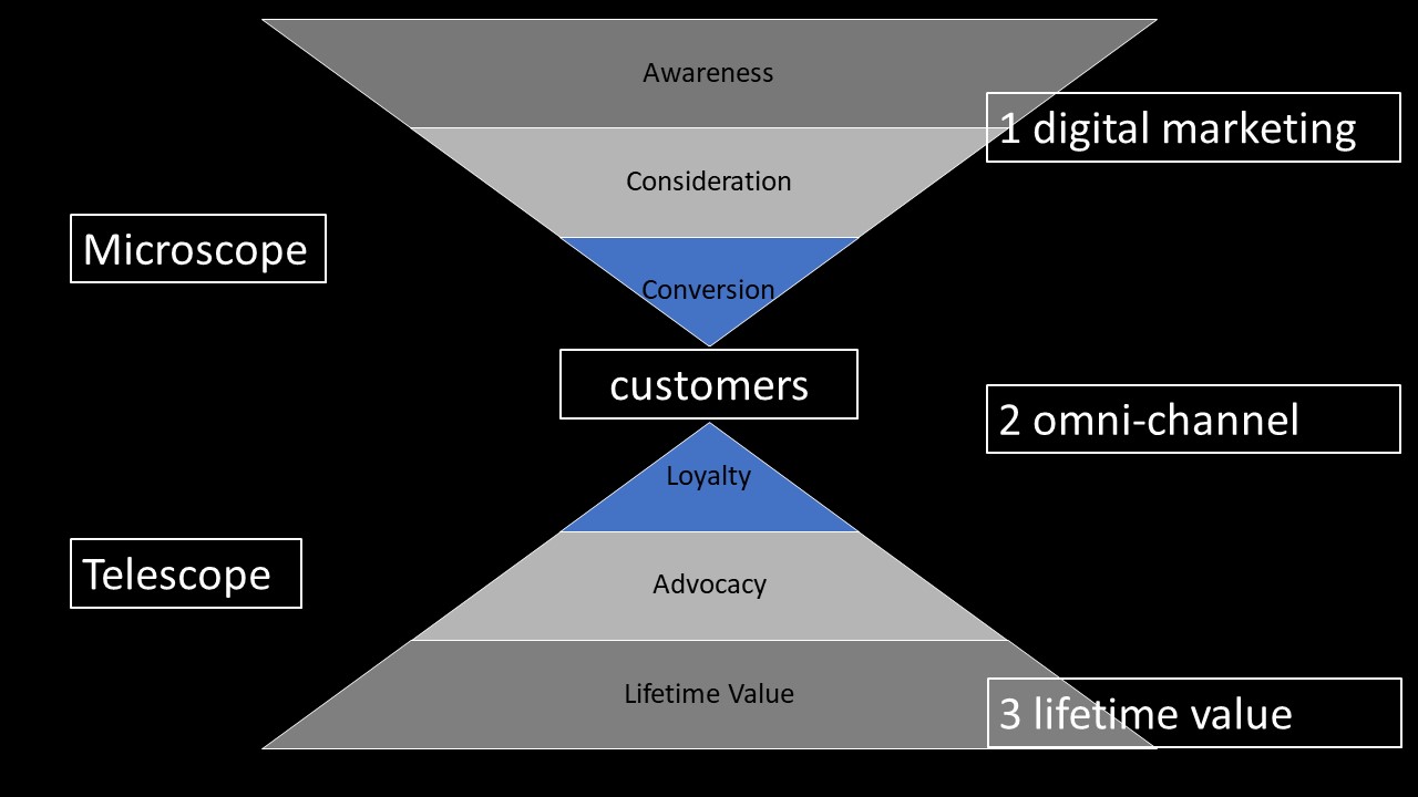 Hourglass Marketing 008