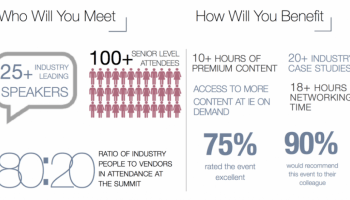eCommerce Innovation Summit 2018