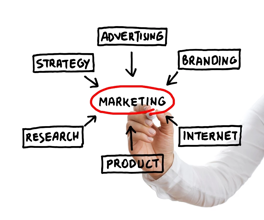 The best e-commerce marketing practices